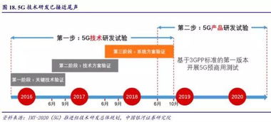 2019年电子信息产业深度分析 5G、物联网、半导体与网络信息技术研发融合发展