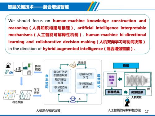 双碳目标下电力物联网助力推进能源系统转型升级——中国电科院许海清的网络信息技术研发探索