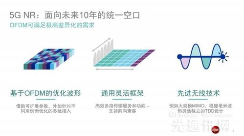 天线业务 定义、最新动态与网络信息技术研发趋势