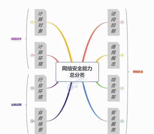 北信源入选中国网络安全能力图谱，领军多领域网络信息技术研发