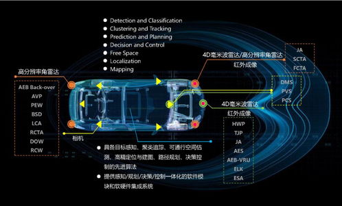 小米集团战略投资几何伙伴，深化自动驾驶技术布局