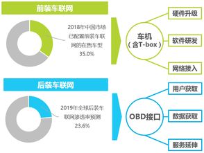 艾瑞咨询 2019，车企扩大车联网布局的绝佳时机