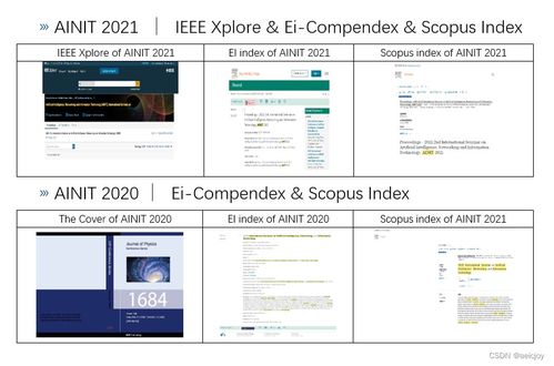 第三届人工智能 网络与信息技术国际学术会议 ainit 2022