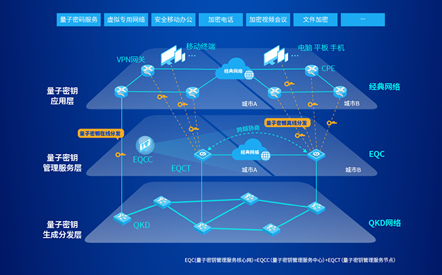 易科腾受邀参加第二届全国光量子科学与技术学术会议